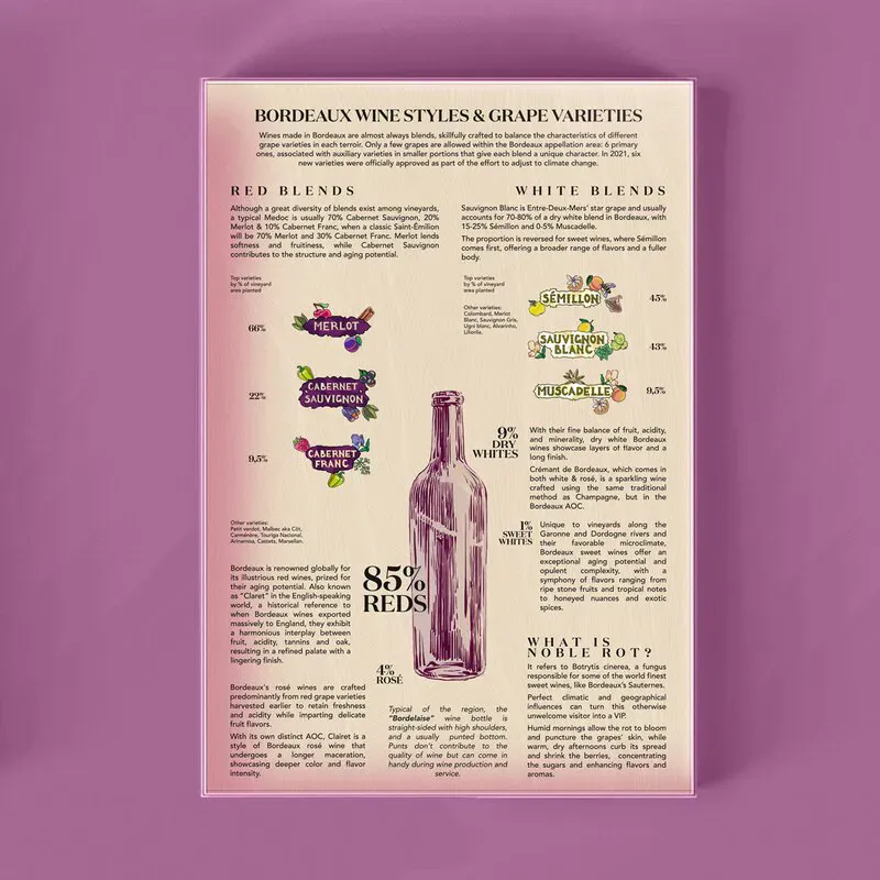 Bordeaux - Vinpuslespill 1000 biter